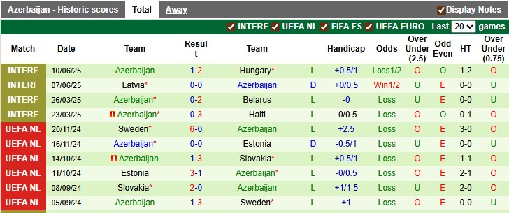 Nhận định, soi kèo Iceland vs Azerbaijan, 1h45 ngày 6/9: Sân nhà vẫn hơn - Ảnh 2
