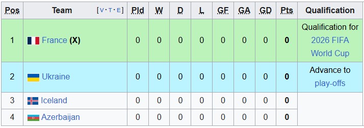 Nhận định, soi kèo Iceland vs Azerbaijan, 1h45 ngày 6/9: Sân nhà vẫn hơn - Ảnh 4