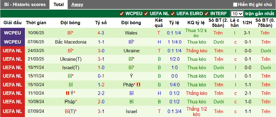 Nhận định, soi kèo Liechtenstein vs Bỉ, 01h45 ngày 5/9: Chênh lệch đẳng cấp - Ảnh 2