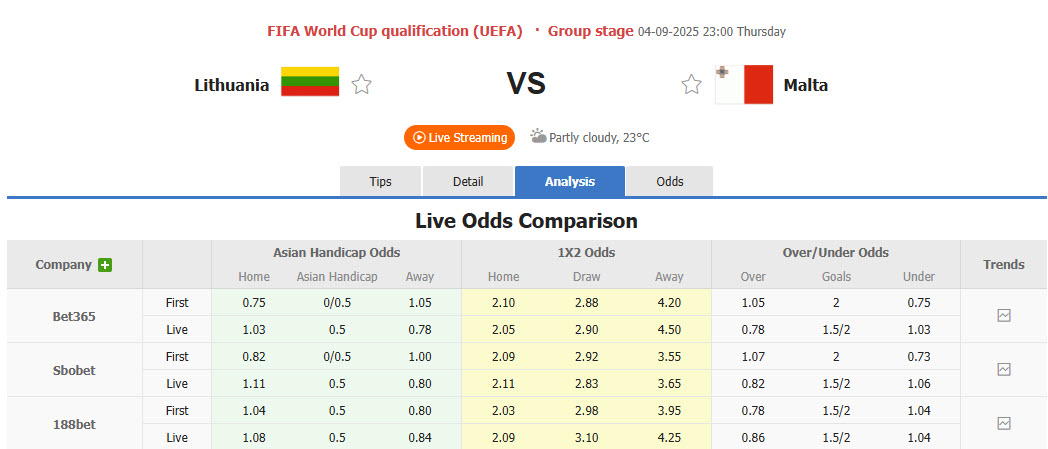 Nhận định, soi kèo Lithuania vs Malta, 23h00 ngày 4/9: Chủ nhà ăn mừng - Ảnh 1