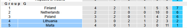 Nhận định, soi kèo Lithuania vs Malta, 23h00 ngày 4/9: Chủ nhà ăn mừng - Ảnh 5