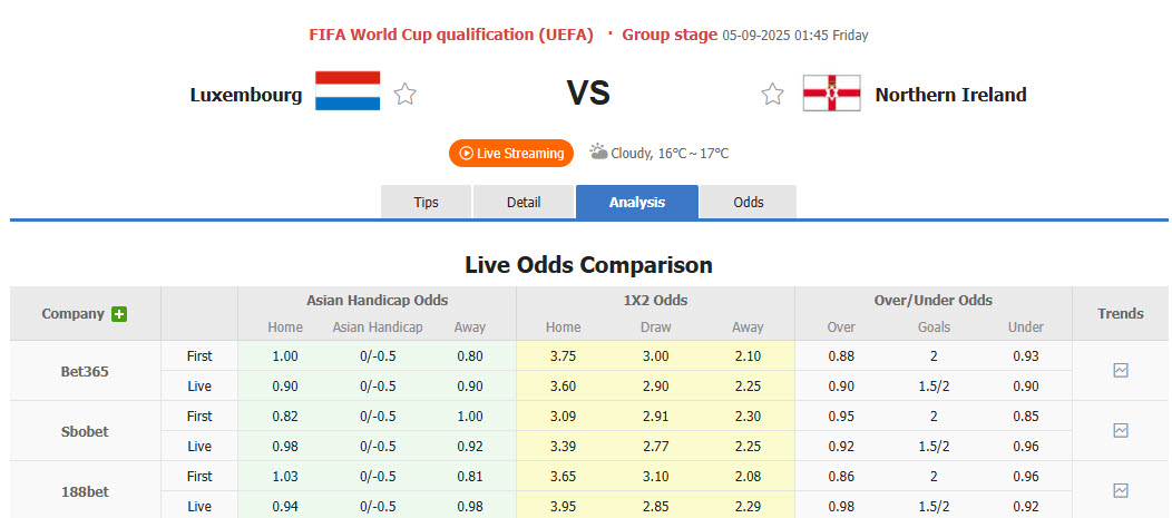 Nhận định, soi kèo Luxembourg vs Bắc Ireland, 01h45 ngày 5/9: Hàng thủ lỏng lẻo - Ảnh 1