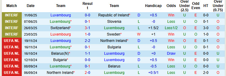 Nhận định, soi kèo Luxembourg vs Bắc Ireland, 01h45 ngày 5/9: Hàng thủ lỏng lẻo - Ảnh 2