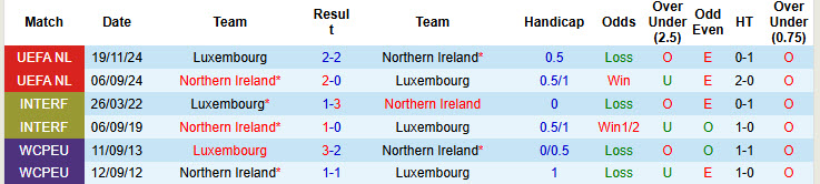 Nhận định, soi kèo Luxembourg vs Bắc Ireland, 01h45 ngày 5/9: Hàng thủ lỏng lẻo - Ảnh 4