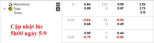 Nhận định, soi kèo Mauritania vs Togo, 2h00 ngày 6/9: Dẫm chân lên nhau - Ảnh 5