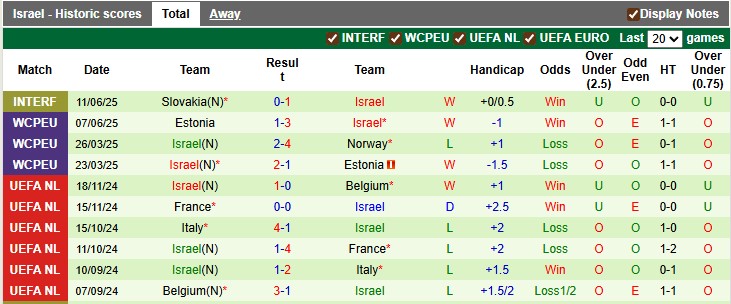 Nhận định, soi kèo Moldova vs Israel, 1h45 ngày 6/9: Cơ hội của đội khách - Ảnh 2