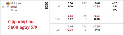 Nhận định, soi kèo Moldova vs Israel, 1h45 ngày 6/9: Cơ hội của đội khách - Ảnh 5