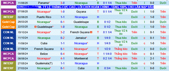 Nhận định, soi kèo Nicaragua vs Costa Rica - Ảnh 1