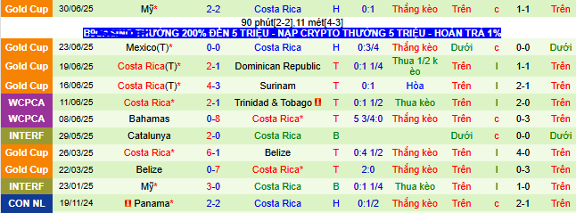 Nhận định, soi kèo Nicaragua vs Costa Rica - Ảnh 2