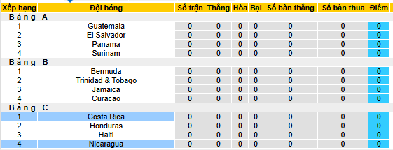 Nhận định, soi kèo Nicaragua vs Costa Rica - Ảnh 4