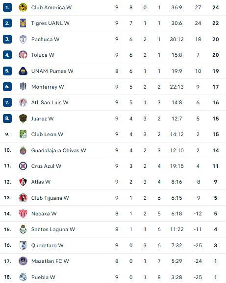 Nhận định, soi kèo Nữ Atlas vs Nữ Queretaro - Ảnh 4