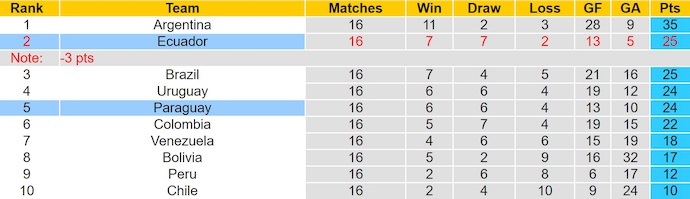 Nhận định, soi kèo Paraguay vs Ecuador, 6h30 ngày 5/9: Cơ hội tốt - Ảnh 5