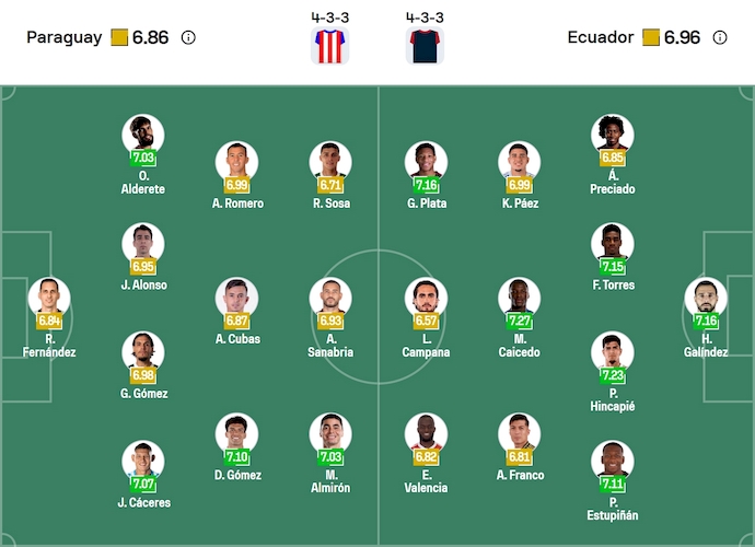 Nhận định, soi kèo Paraguay vs Ecuador, 6h30 ngày 5/9: Cơ hội tốt - Ảnh 7