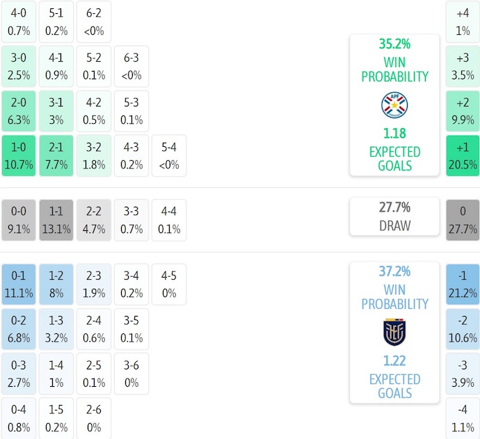 Nhận định, soi kèo Paraguay vs Ecuador, 6h30 ngày 5/9: Cơ hội tốt - Ảnh 8