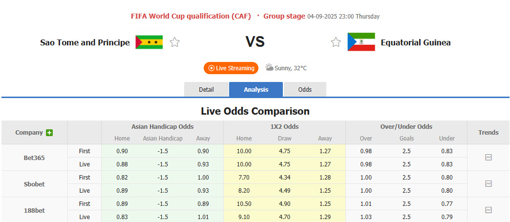 Nhận định, soi kèo Sao Tome & Principe vs Equatorial Guinea, 23h00 ngày 4/9: Mở ra hy vọng - Ảnh 1