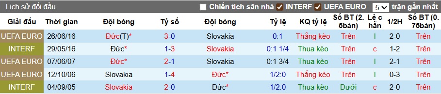 Nhận định, soi kèo Slovakia vs Đức, 01h45 ngày 5/9: Khách thắng nhọc - Ảnh 2