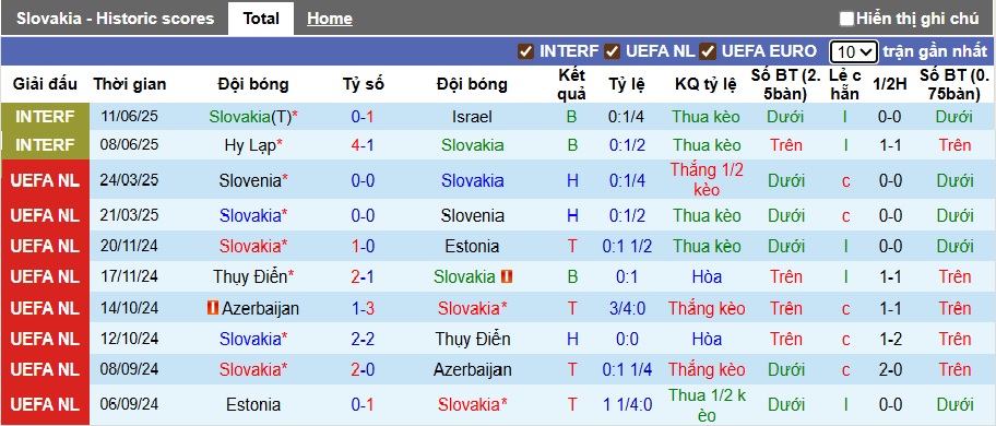 Nhận định, soi kèo Slovakia vs Đức, 01h45 ngày 5/9: Khách thắng nhọc - Ảnh 4