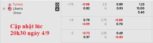 Nhận định, soi kèo Tunisia vs Liberia, 2h00 ngày 5/9: Đẳng cấp chênh lệch - Ảnh 6