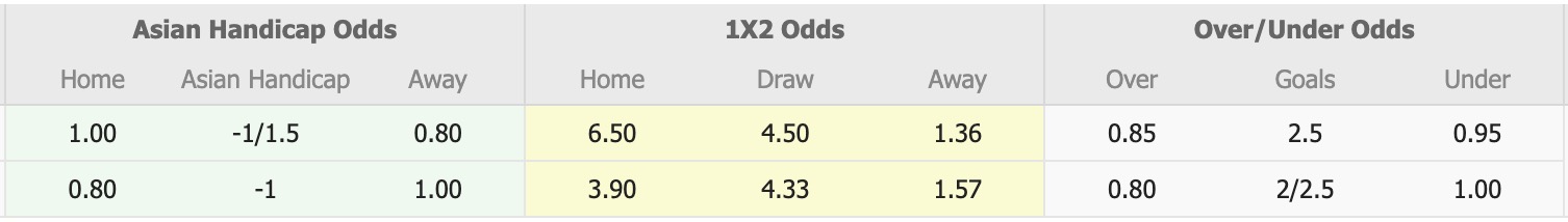 Nhận định, soi kèo Turkmenistan vs Oman, 19h00 ngày 5/9: Tiếp tục gieo sầu - Ảnh 1