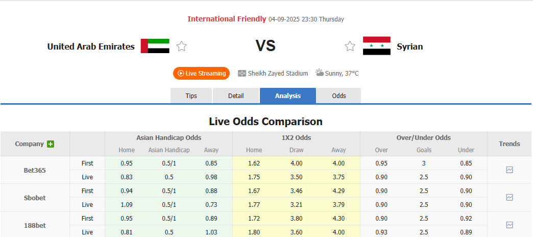 Nhận định, soi kèo UAE vs Syria, 23h30 ngày 4/9: Nỗ lực rèn quân - Ảnh 1