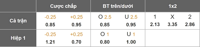 Nhận định, soi kèo Venados vs Atletico Morelia, 8h00 ngày 5/9: Chủ nhà sa sút - Ảnh 1
