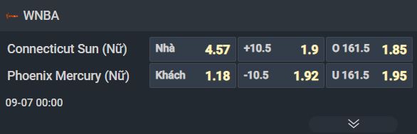 Nhận định bóng rổ Connecticut Sun vs Phoenix Mercury, 00h00 ngày 7/9: Hơn nhau ở động lực - Ảnh 1
