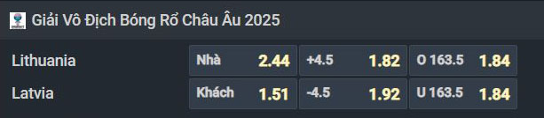 Nhận định bóng rổ Lithuania vs Latvia, 22h30 ngày 6/9: Điểm tựa sân nhà - Ảnh 1