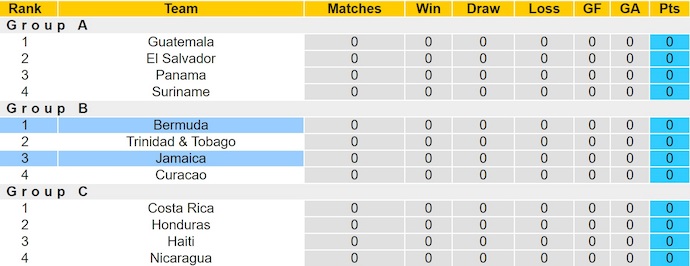 Nhận định, soi kèo Bermuda vs Jamaica, 5h00 ngày 6/9: Chứng tỏ đẳng cấp - Ảnh 5