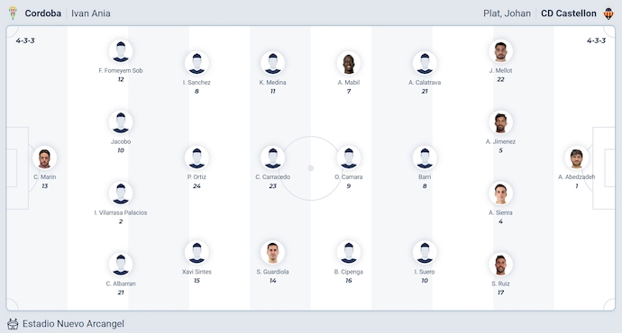 Nhận định, soi kèo Cordoba vs Castellon, 2h30 ngày 6/9: Ngập trong khủng hoảng - Ảnh 6