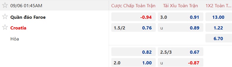Nhận định, soi kèo Đảo Faroe vs Croatia, 01h45 ngày 6/9: Ca khúc khải hoàn - Ảnh 4