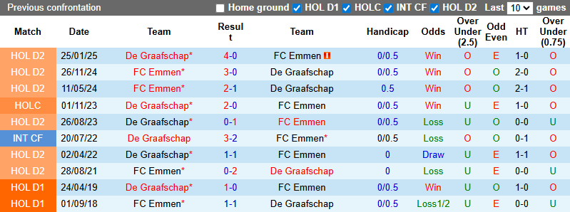 Nhận định, soi kèo De Graafschap vs Emmen, 1h00 ngày 6/9: Tận dụng lợi thế - Ảnh 4