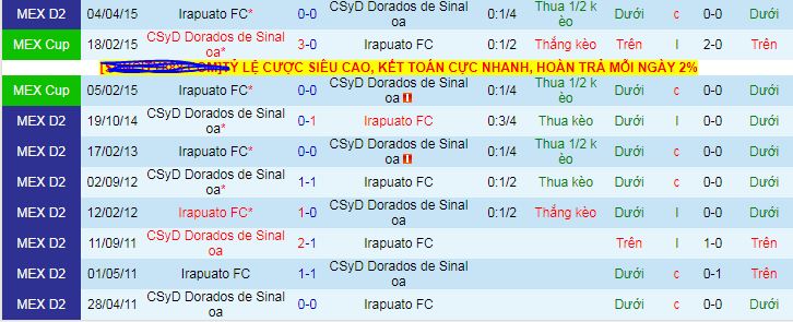 Nhận định, soi kèo Dorados Sinaloa vs Irapuato - Ảnh 3
