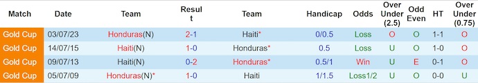 Nhận định, soi kèo Haiti vs Honduras, 7h00 ngày 6/9: Tìm lại vị thế - Ảnh 4