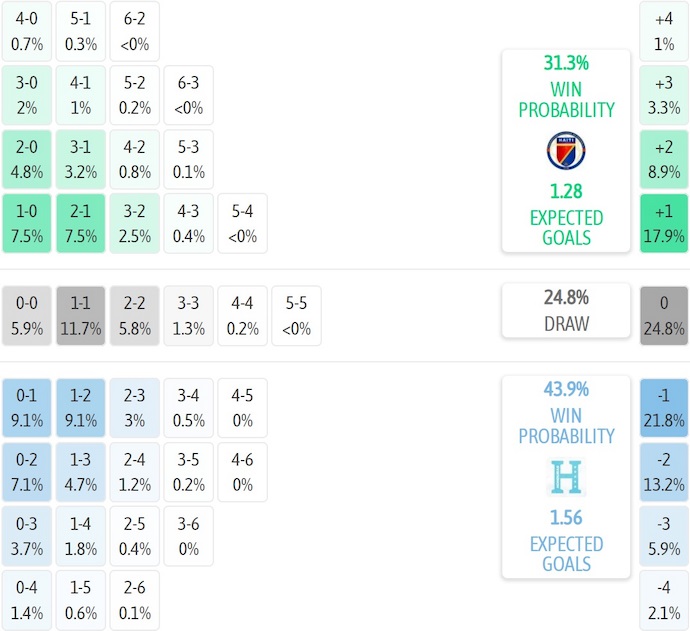 Nhận định, soi kèo Haiti vs Honduras, 7h00 ngày 6/9: Tìm lại vị thế - Ảnh 7
