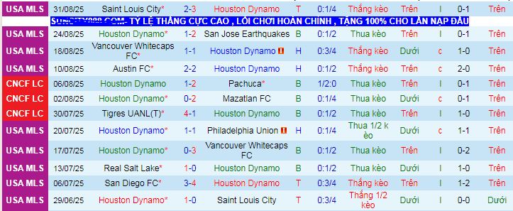 Nhận định, soi kèo Houston Dynamo vs Los Angeles Galaxy - Ảnh 1