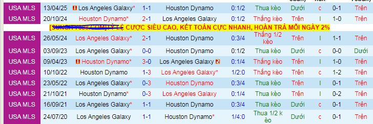Nhận định, soi kèo Houston Dynamo vs Los Angeles Galaxy - Ảnh 3