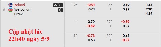 Nhận định, soi kèo Iceland vs Azerbaijan, 1h45 ngày 6/9: Sân nhà vẫn hơn - Ảnh 6