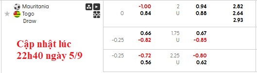 Nhận định, soi kèo Mauritania vs Togo, 2h00 ngày 6/9: Dẫm chân lên nhau - Ảnh 6
