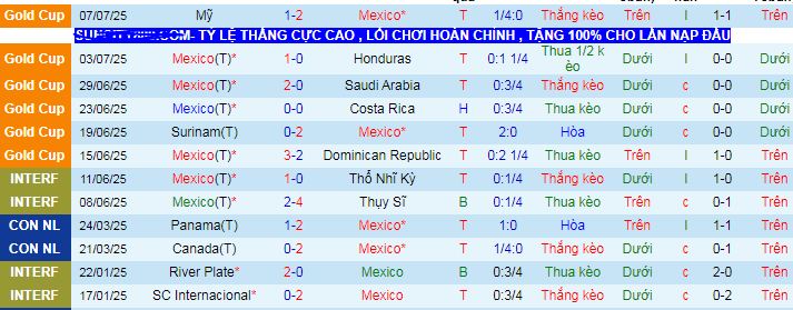 Nhận định, soi kèo Mexico vs Nhật Bản - Ảnh 1