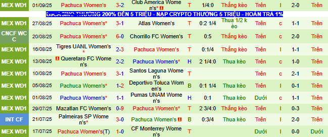 Nhận định, soi kèo Nữ Juarez vs Nữ Pachuca - Ảnh 3