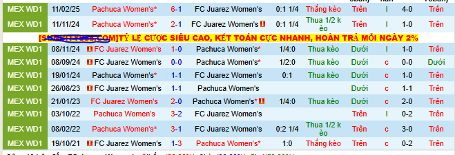 Nhận định, soi kèo Nữ Juarez vs Nữ Pachuca - Ảnh 4