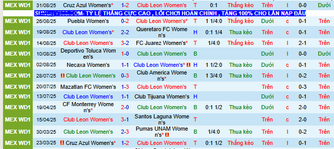 Nhận định, soi kèo Nữ Leon vs Nữ Chivas Guadalajara - Ảnh 1
