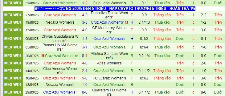 Nhận định, soi kèo Nữ Mazatlan vs Nữ Cruz Azul - Ảnh 2