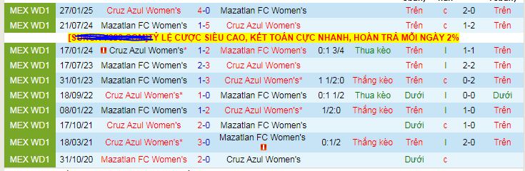 Nhận định, soi kèo Nữ Mazatlan vs Nữ Cruz Azul - Ảnh 3