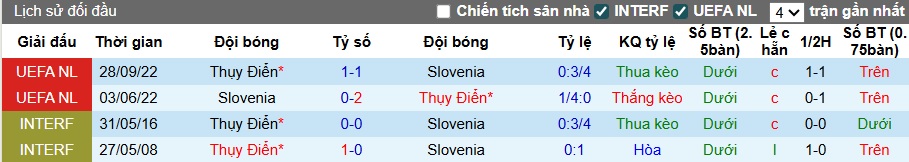 Nhận định, soi kèo Slovenia vs Thụy Điển, 01h45 ngày 6/9: Bất phân thắng bại - Ảnh 2