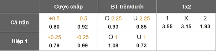 Nhận định, soi kèo Trinidad & Tobago vs Curacao, 7h00 ngày 6/9: Chủ nhà tự tin - Ảnh 1