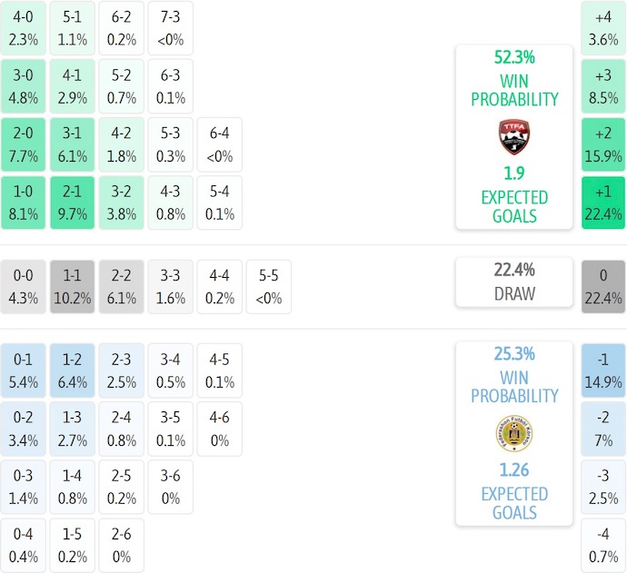 Nhận định, soi kèo Trinidad & Tobago vs Curacao, 7h00 ngày 6/9: Chủ nhà tự tin - Ảnh 7