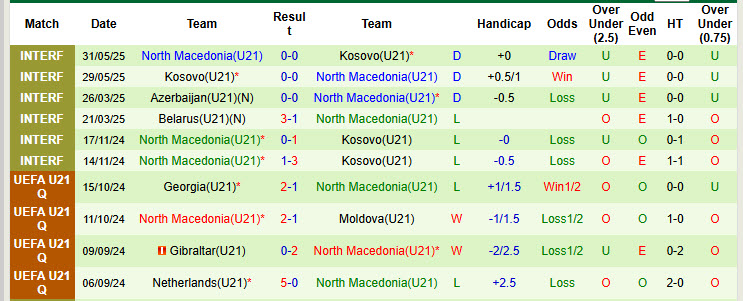 Nhận định, soi kèo U21 Ba Lan vs U21 Bắc Macedonia, 23h00 ngày 5/9: Đại bàng trắng xốc lại tinh thần - Ảnh 3