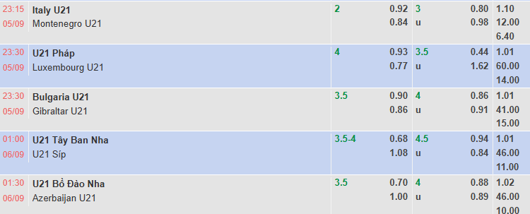 Nhận định, soi kèo U21 Tây Ban Nha vs U21 Síp, 1h00 ngày 6/9: Khó trơn tru - Ảnh 1