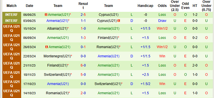 Nhận định, soi kèo U21 Thụy Điển vs U21 Armenia, 23h00 ngày 5/9: Vận may mỉm cười - Ảnh 3
